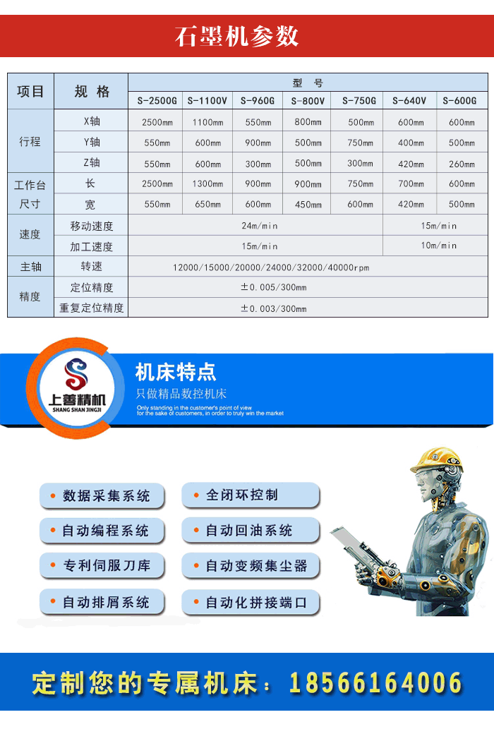 環(huán)保石墨機(jī)型號