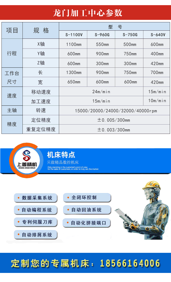 定梁龍門(mén)加工中心帶側(cè)銑頭