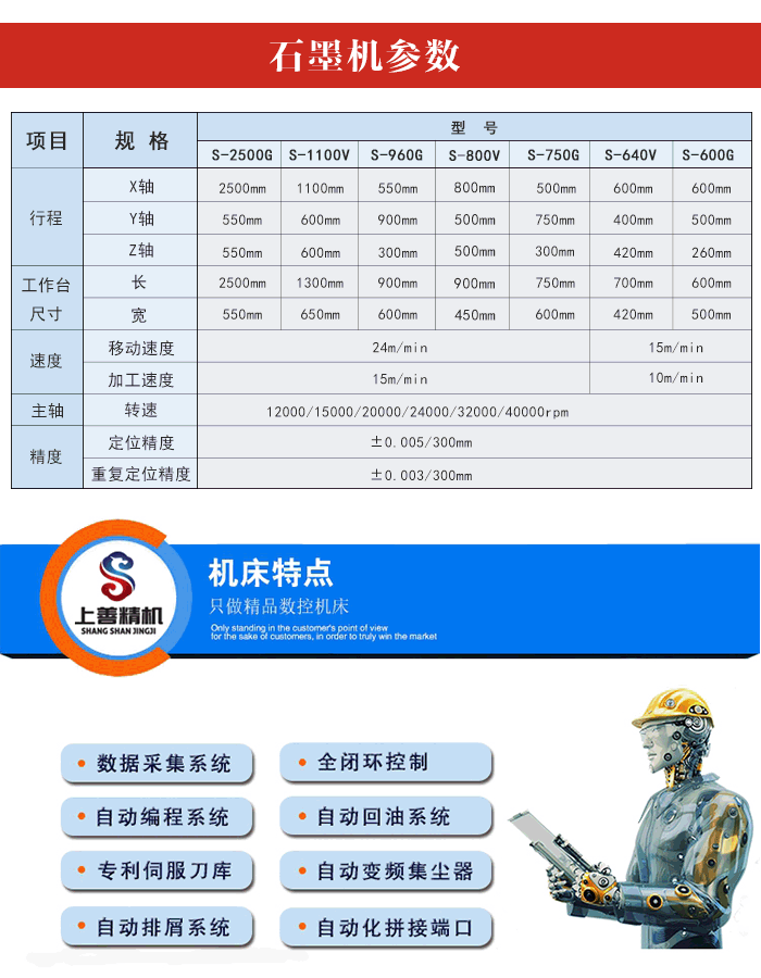 石墨龍門(mén)雕銑機(jī)型號(hào)