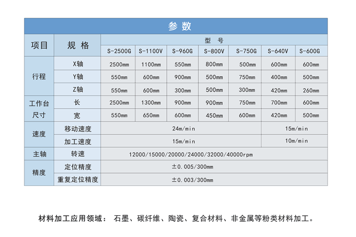 龍門(mén)石墨加工中心參數(shù)